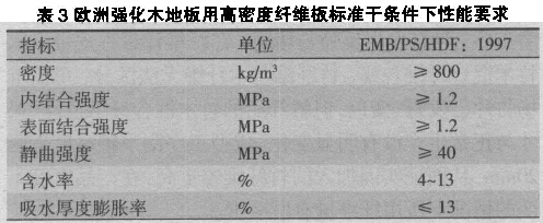 表3 欧洲强化木地板用高密度板标准条件下性能要求