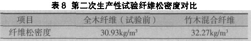 表8 第二次生产性试验纤维松密度对比