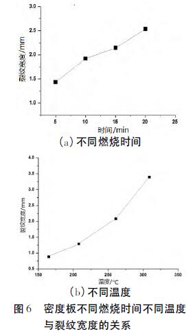 图6