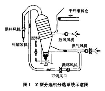 z型分选机